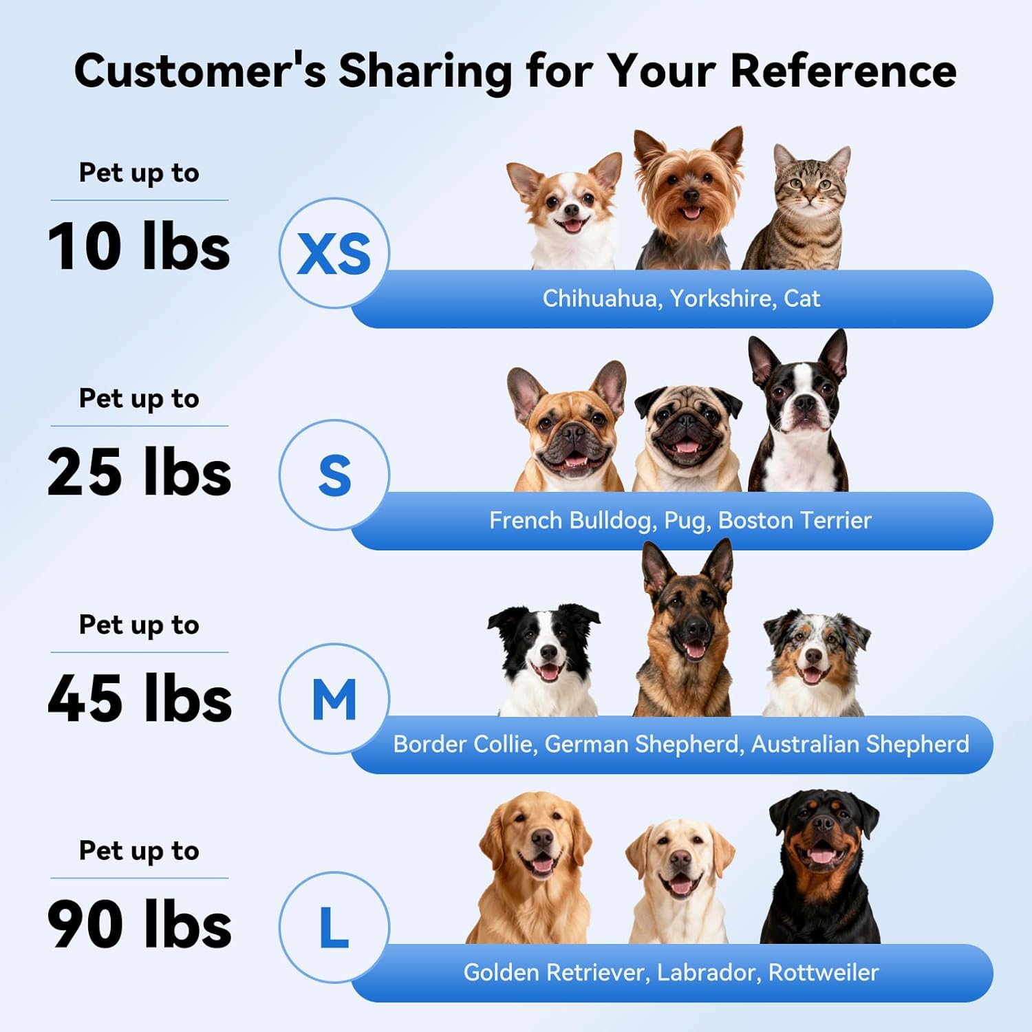 خوذات للحيوانات الأليفة، إكسسو - مراجعة Pet Supplies Coupon وسعره